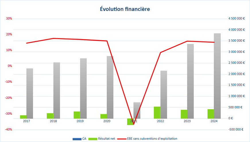Jacques Prevot Professionnels